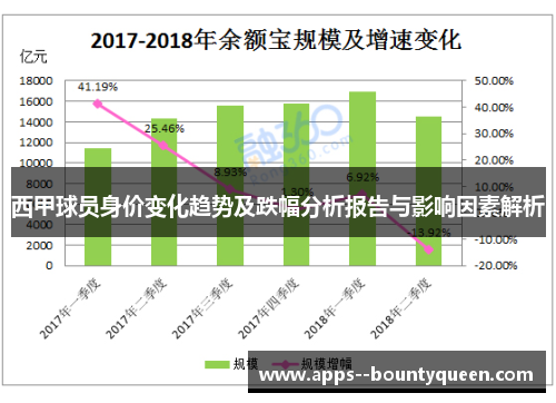 西甲球员身价变化趋势及跌幅分析报告与影响因素解析