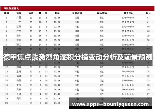 德甲焦点战激烈角逐积分榜变动分析及前景预测