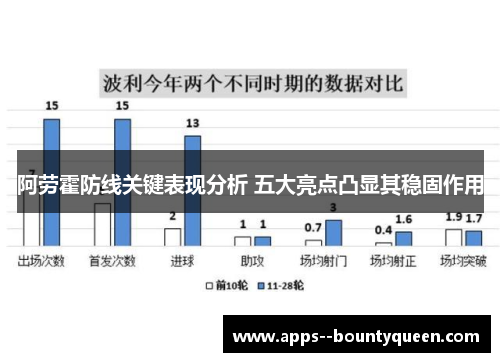 阿劳霍防线关键表现分析 五大亮点凸显其稳固作用