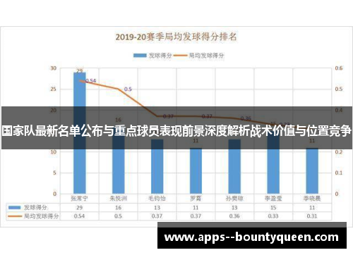 国家队最新名单公布与重点球员表现前景深度解析战术价值与位置竞争